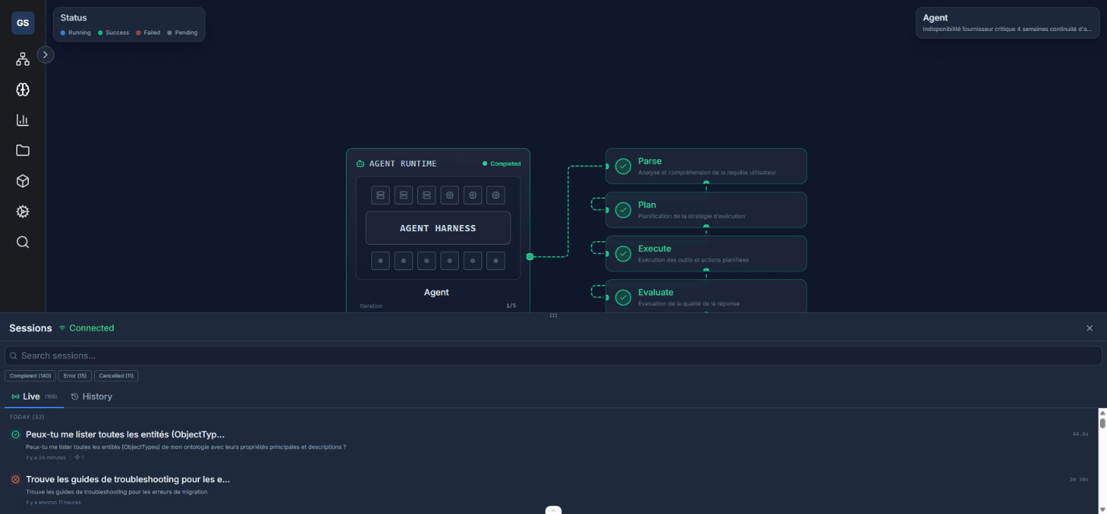 Historique des sessions