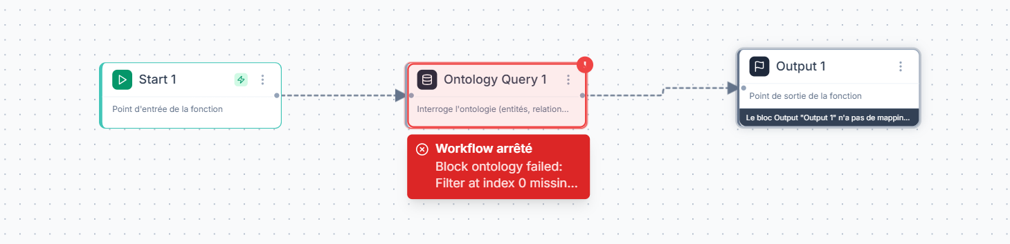 Erreur execution — bloc en rouge avec banniere Workflow arrete