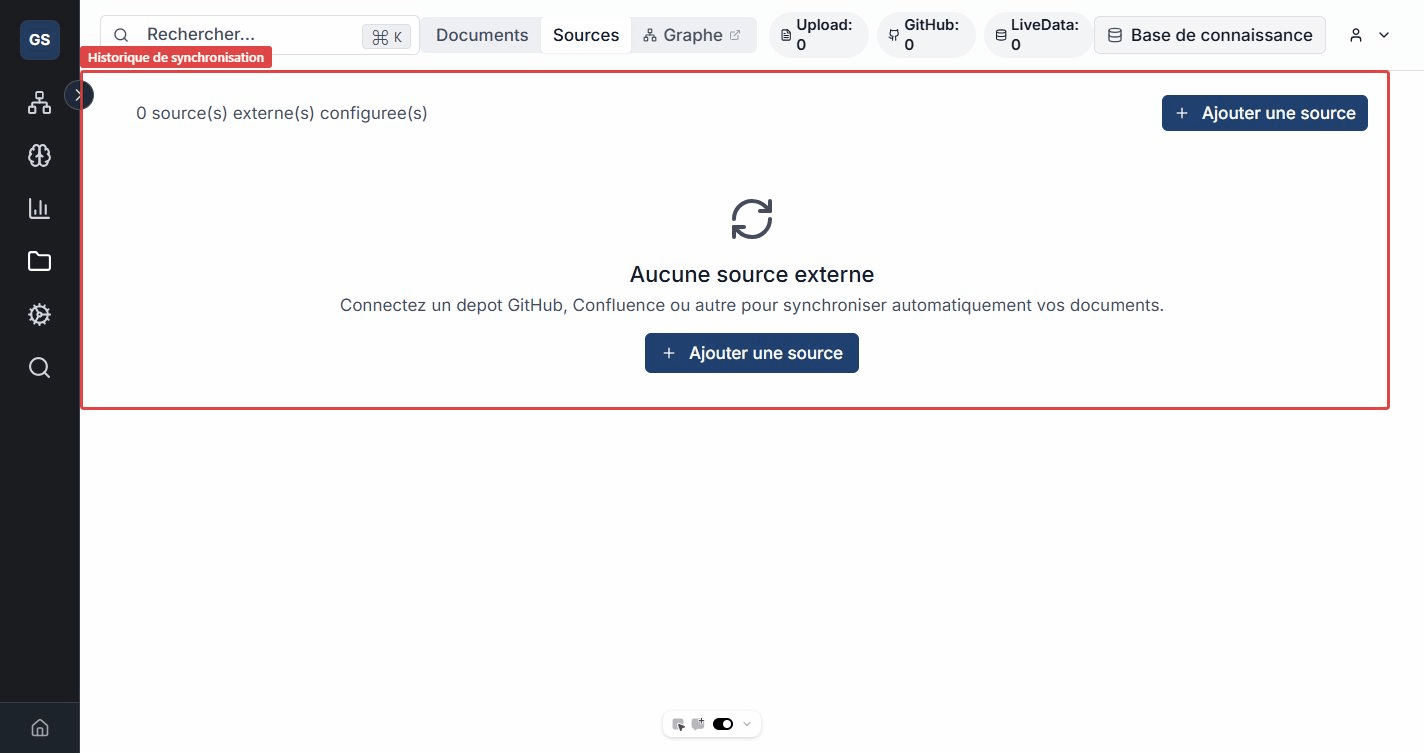 Historique de synchronisation