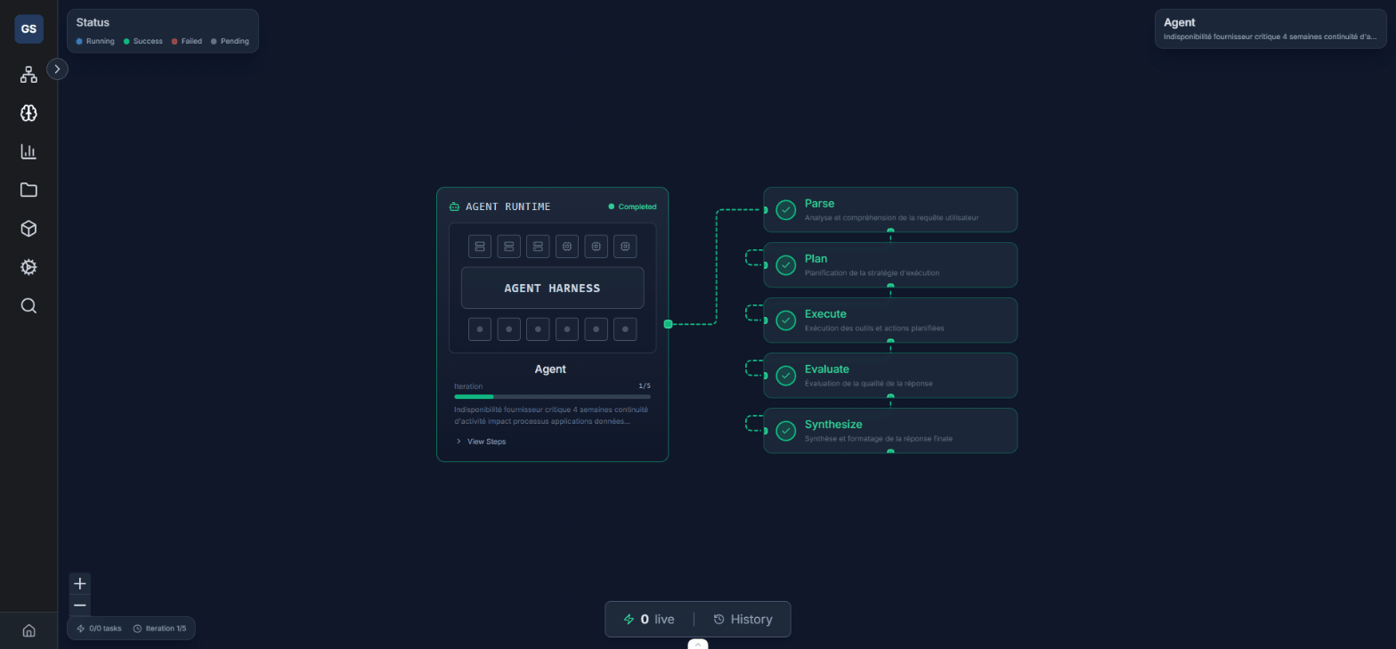 Canvas vue d'ensemble