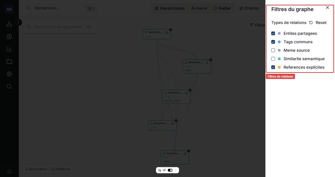 Relationship filters