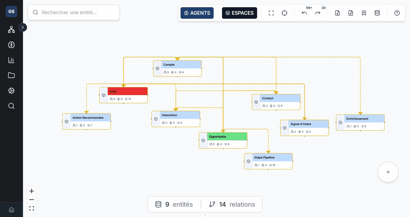 Sample ontology with relations
