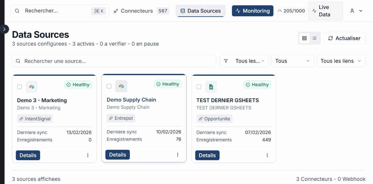 Data Sources overview