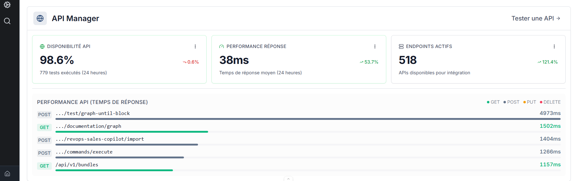 API Manager section of the Dashboard