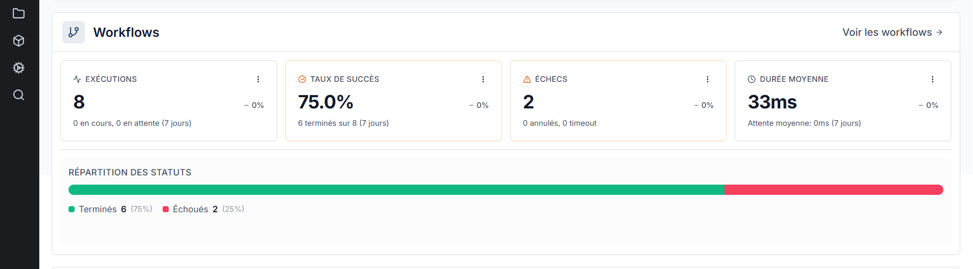 Workflows section of the Dashboard